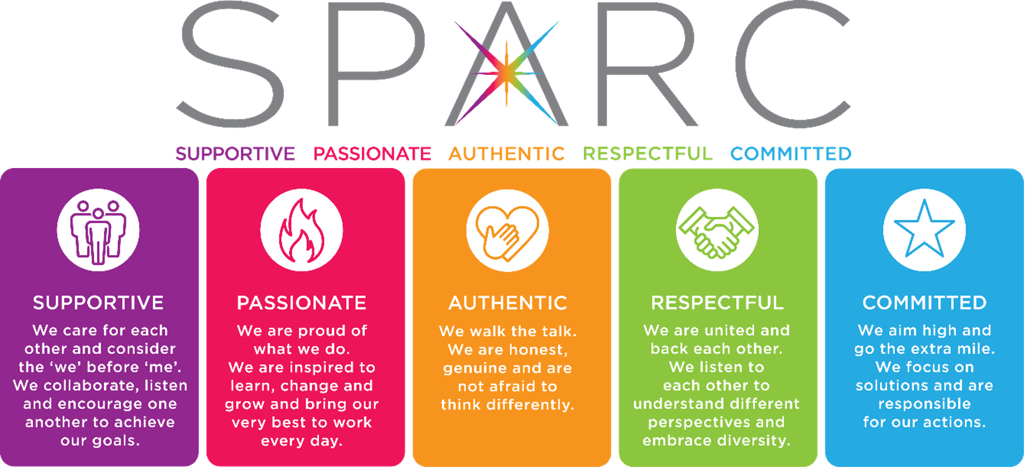 SPAC Values